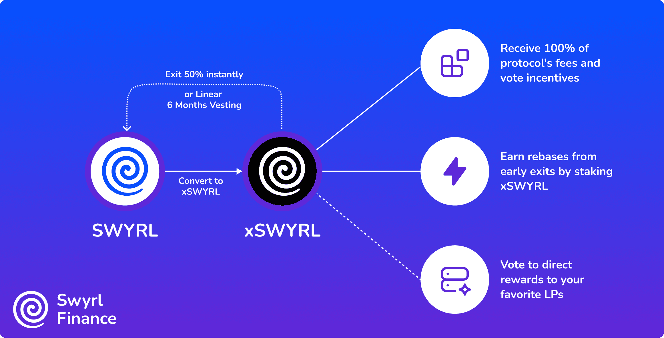 Swyrl Flywheel